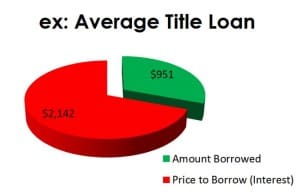 Title Loans