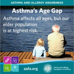Asthma's Age Gap