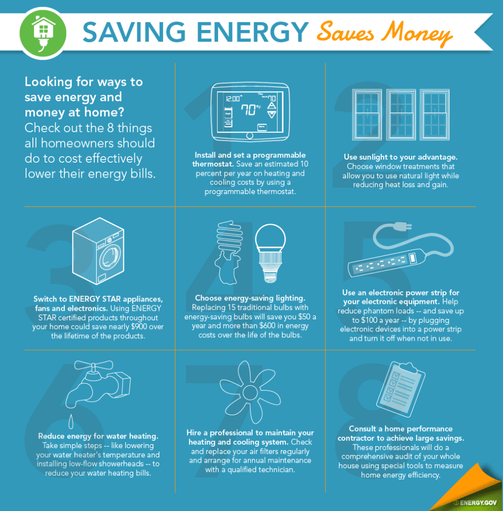 Cut Costs: Learn How to Save on Your Electric Bill Now! - Chariot Energy